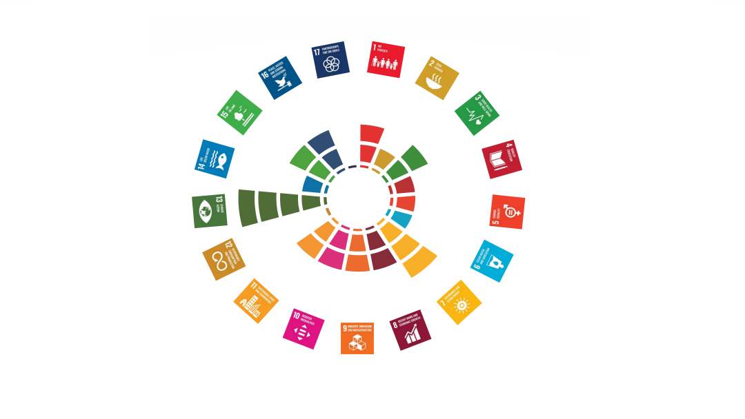SDG Icons Kreisförmig angeordnet. Von der Kreismitte aus je nach Zusagevolumen unterschiedlich starker Balken nach außen.